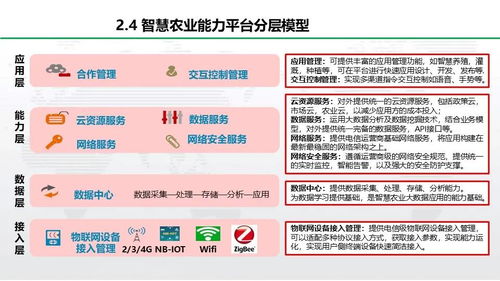智慧農業(yè)整體解決方案 需求驅動的技術推廣與服務構建