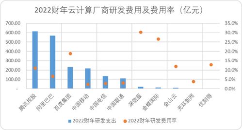 中國(guó)云計(jì)算十五年 BAT巨頭的戰(zhàn)力對(duì)比與軟件開(kāi)發(fā)變革